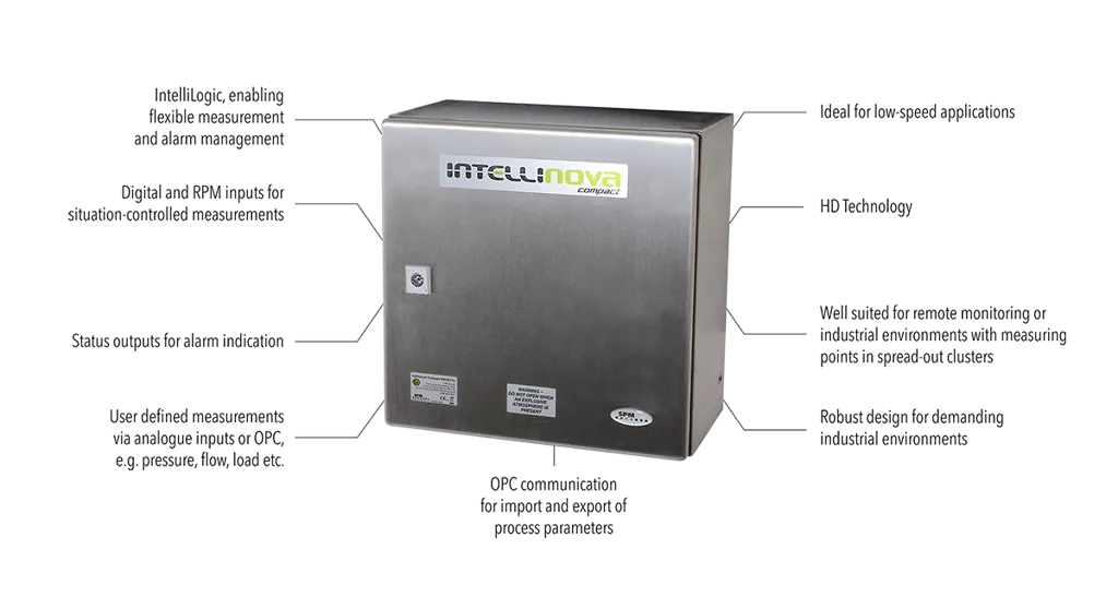The Intellinova Compact Ex online system with lines extending from it, accompanied by text listing a variety of its functionalities.