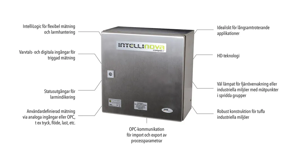 The Intellinova Compact Ex online system with lines extending from it, accompanied by text listing a variety of its functionalities.