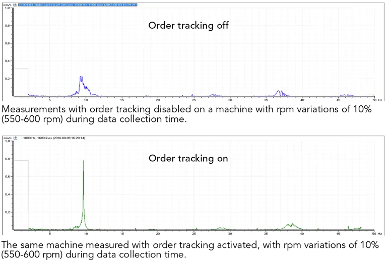 SPM HD Shock pulse monitoring